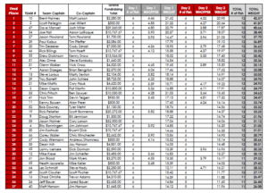 finalresults-pg1