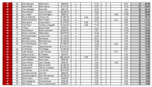 FINAL ST. JUDE RESULTS